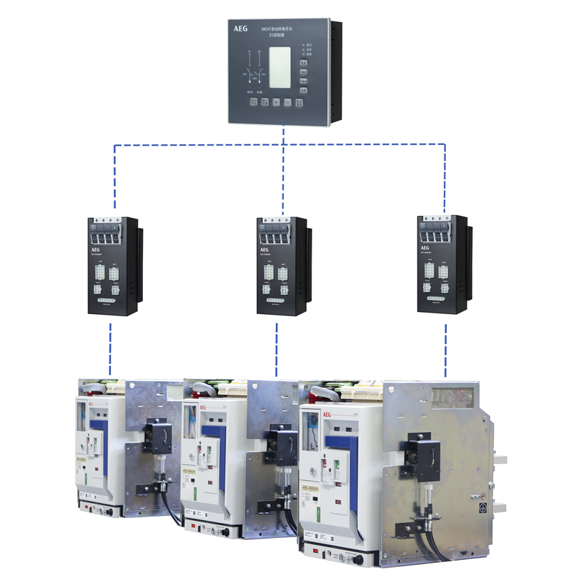 MEAT Automatic Transfer System
